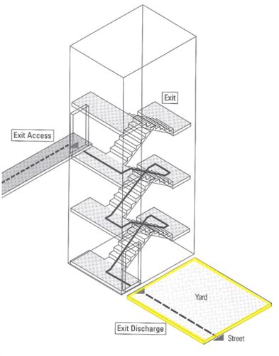 The National Building Code (PD 1096): An Introduction.